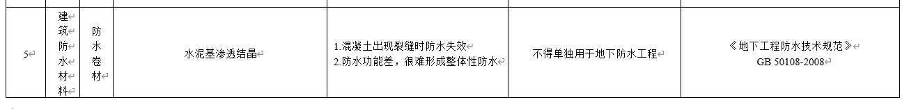 水泥基滲透結(jié)晶不得單獨(dú)用于地下防水工程，吉林公布防水材料推限禁令