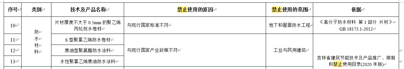 水泥基滲透結(jié)晶不得單獨(dú)用于地下防水工程，吉林公布防水材料推限禁令