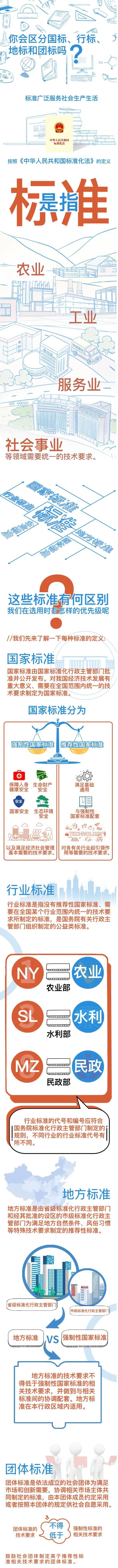 國家標(biāo)準(zhǔn)、行業(yè)標(biāo)準(zhǔn)、地方標(biāo)準(zhǔn)和團體標(biāo)準(zhǔn)的區(qū)別