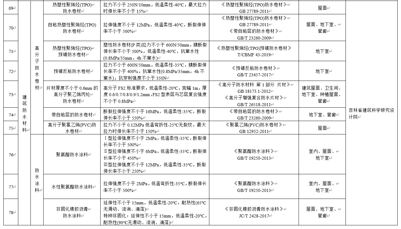 水泥基滲透結(jié)晶不得單獨(dú)用于地下防水工程，吉林公布防水材料推限禁令